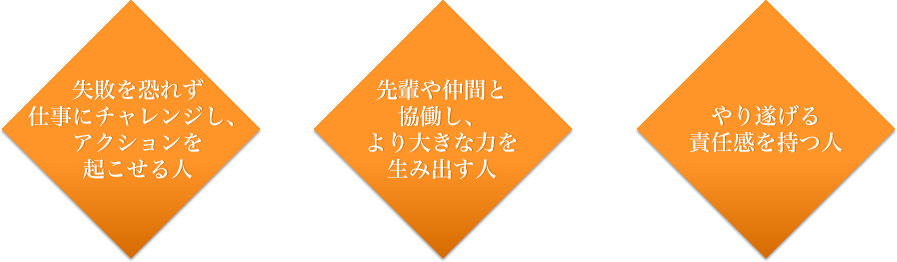 失敗を恐れず 仕事にチャレンジし、 アクションを 起こせる人、先輩や仲間と 協働し、 より大きな力を 生み出す人、やり遂げる 責任感を持つ人